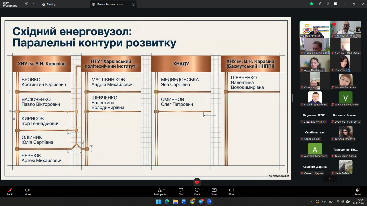Вітаємо переможців ІІ туру Всеукраїнського конкурсу студентських наукових робіт зі спеціальності G3 «Електрична інженерія»!