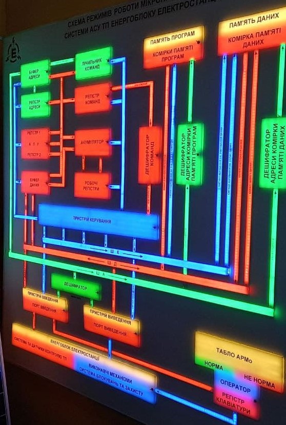 Автоматизація енергоблоку електростанції