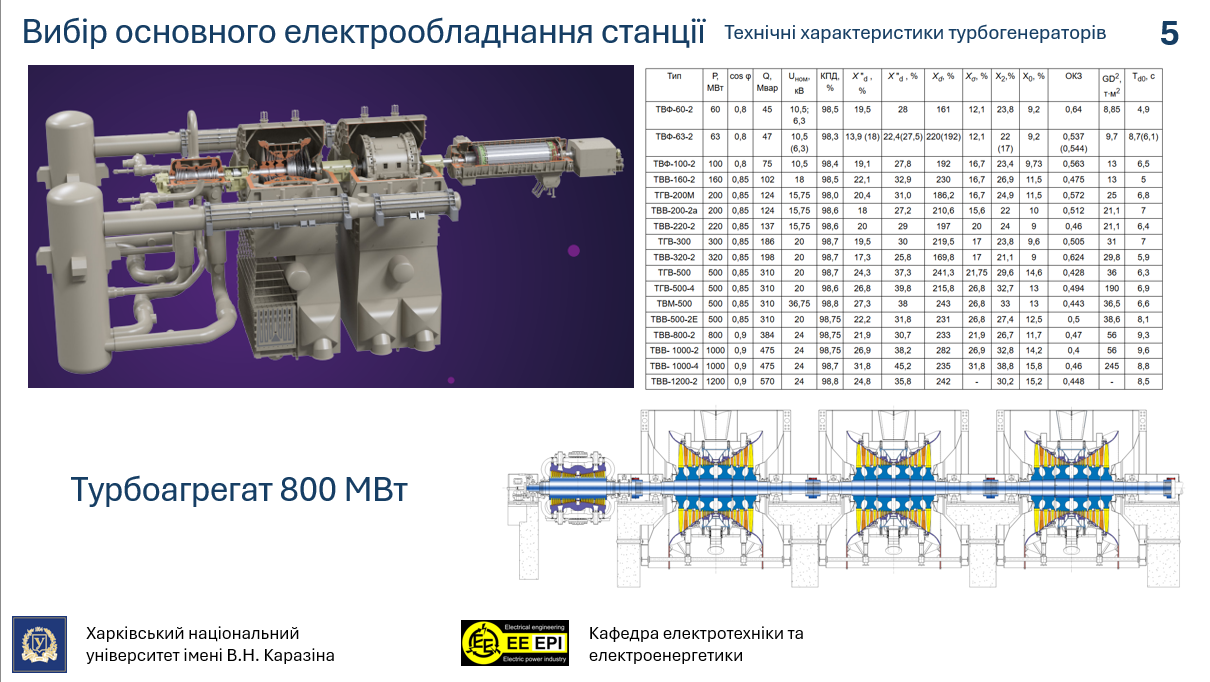 Захист бакалаврів 2026