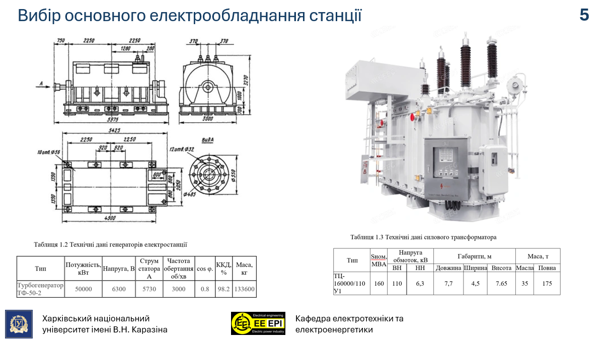 Захист бакалаврів 2026